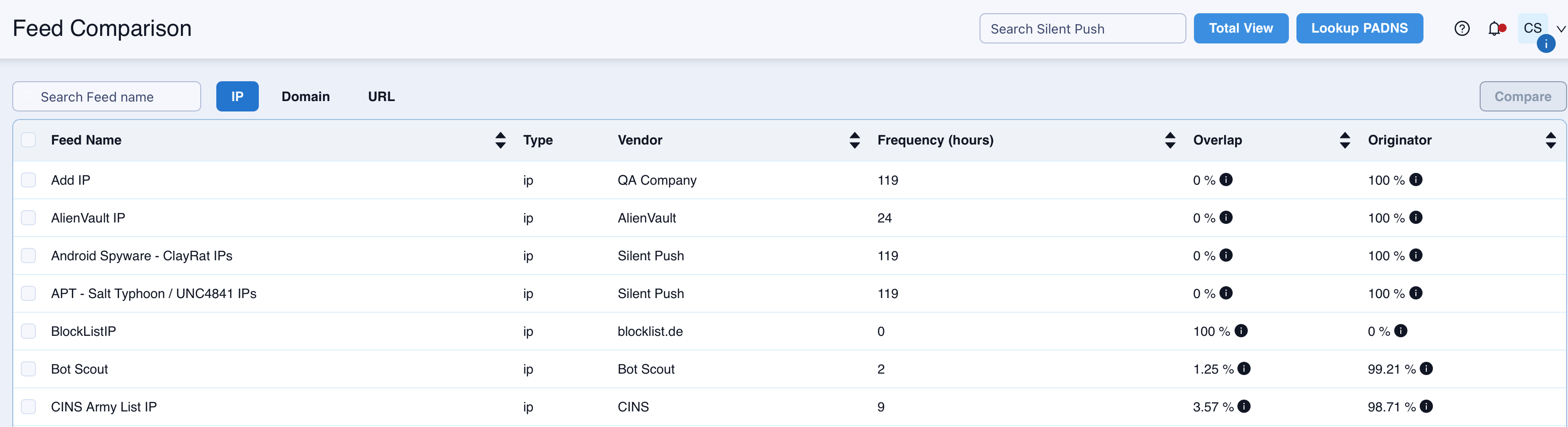 Comparison of various IP feeds with details like frequency and vendor information.